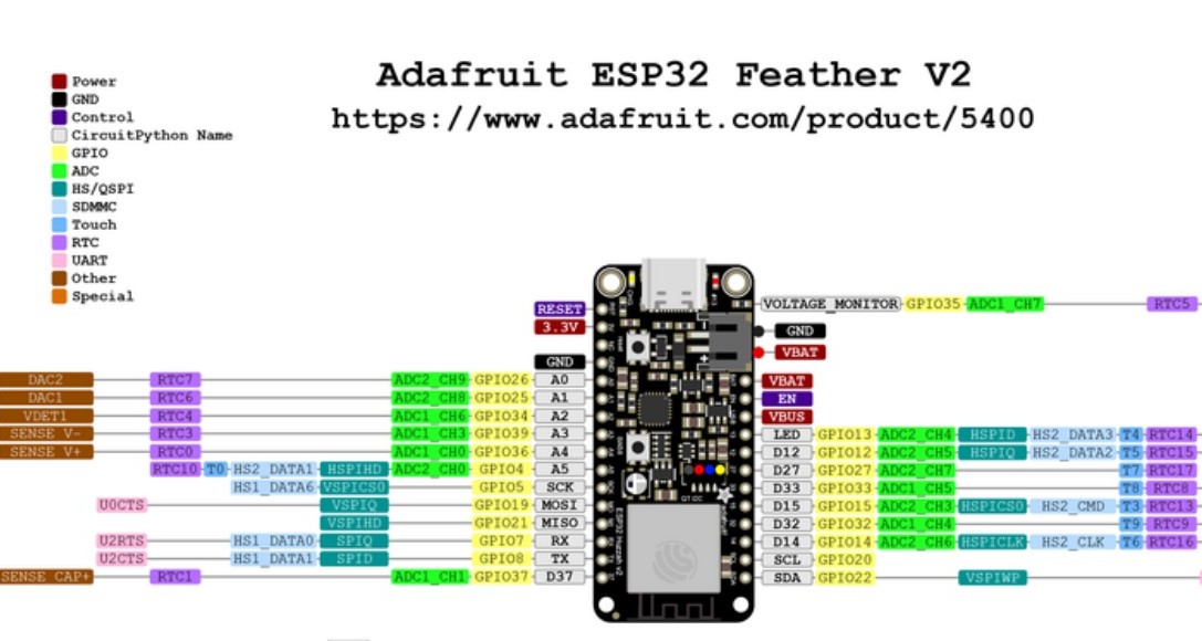 Correct ESP32 Microcontroller Pinout Diagram